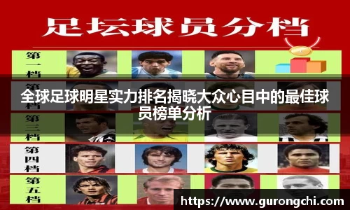 全球足球明星实力排名揭晓大众心目中的最佳球员榜单分析