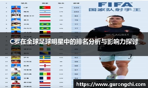 C罗在全球足球明星中的排名分析与影响力探讨